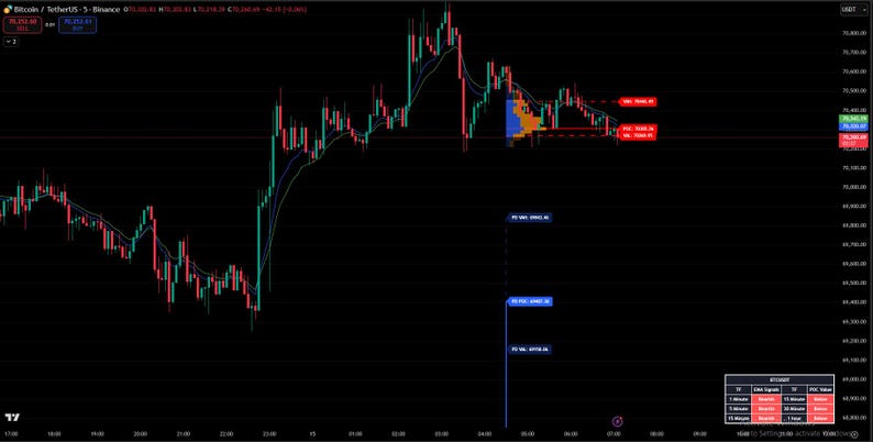 May include: A cryptocurrency trading chart with red and green candlestick patterns against a black background. The chart displays price fluctuations, with indicators and data labels. The top left corner shows the cryptocurrency symbol and exchange.