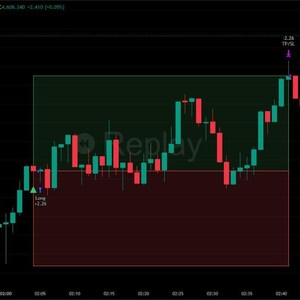 May include: A candlestick chart showing the price movement of Gold Spot / U.S. Dollar. The chart displays green and red candlesticks against a black background, with a green and red rectangular overlay. The word "Replay" is visible within the overlay.
