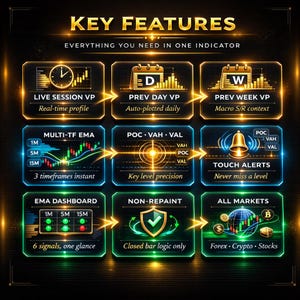 May include: A digital graphic with the text "KEY FEATURES" and "EVERYTHING YOU NEED IN ONE INDICATOR." The image displays various trading indicators, including "LIVE SESSION VP," "PREV DAY VP," and "PREV WEEK VP," with related data visualizations.