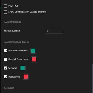 May include: Screenshot of a dark-themed interface for a trading strategy. The interface includes options for inputs, properties, style, and visibility. Checkboxes are present for Thursday, Friday, and Saturday. Other options include display settings, market structure, and dashboard settings.