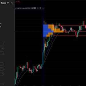 May include: A computer screen displaying a financial chart with red and green candlesticks, horizontal red lines, and a blue and yellow volume profile. The interface includes settings for EMA and VP levels.