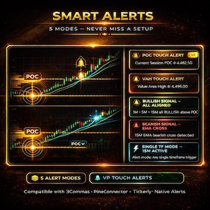 May include: A digital graphic with the text "SMART ALERTS" and "5 MODES - NEVER MISS A SETUP." The image displays stock charts with alert notifications, including "POC TOUCH ALERT" and "BULLISH SIGNAL - ALL ALIGNED."