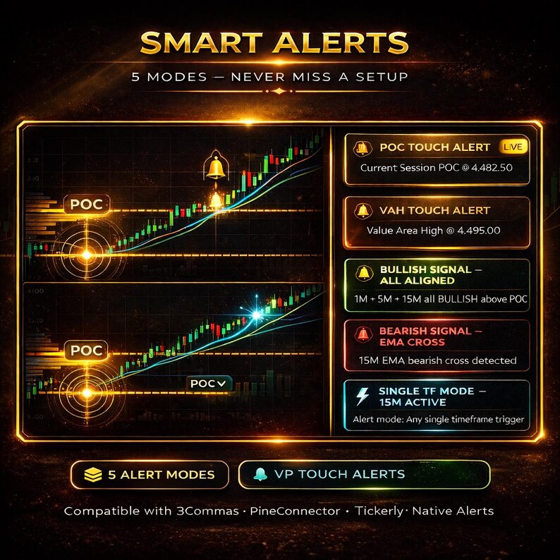 May include: A digital graphic with the text "SMART ALERTS" and "5 MODES - NEVER MISS A SETUP." The image displays stock charts with alert notifications, including "POC TOUCH ALERT" and "BULLISH SIGNAL - ALL ALIGNED."
