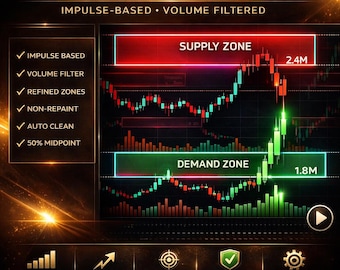 Supply & Demand Zones 2.0 | Impulse-Based Smart Zones | TradingView Pine Script Indicator | Forex Crypto Stocks