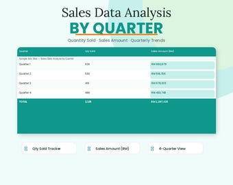Verkaufsdaten-Auswertung Dashboard: Vierteljährige Trends (Excel, Google Sheets)