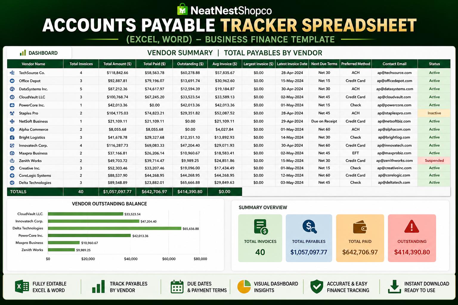 Sample Payable Tracker Accounts Payable Tracker Spreadsheet (excel, Word) – Business Finance ...