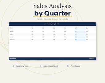 Vierteljährige Umsatzanalytik Tracker Profit & Performance Dashboard Verkaufsmanagement Tabelle Excel Google Sheets Vorlage