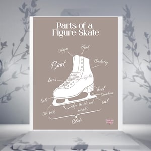 Puede incluir: Un póster titulado "Partes de un patín de patinaje artístico" muestra un diagrama de un patín de patinaje artístico blanco, destacando componentes como la bota, los cordones y la cuchilla. El fondo es marrón apagado.