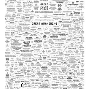 May include: A detailed black and white diagram with text and circular elements, including the words "Great Awakening" and "Secret Space Program." The diagram explores various concepts and theories.