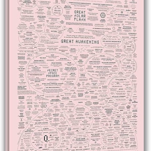 Peut inclure: Une impression sur toile rose représentant un diagramme détaillé avec de nombreux cercles, lignes et textes interconnectés. Le thème central semble être lié à des concepts tels que 'Great Awakening' et 'Secret Space Program'. Le texte est en noir.