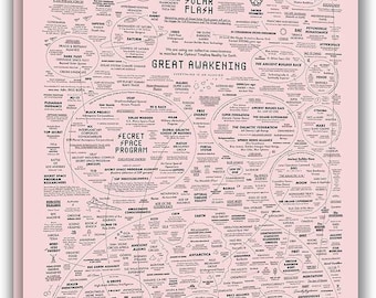 El Mapa del Despertar / Arte de Conspiración y Espiritualidad (Impresión Digital)