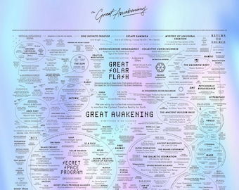 May include: A detailed infographic titled "The Great Awakening" with a gradient background. The poster features numerous interconnected concepts, diagrams, and text, including "Great Solar Flash" and "Secret Space Program".