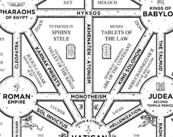 May include: A detailed black and white diagram titled "The Cult Baal" with interconnected historical and religious figures and concepts. Includes text such as "Canaanites," "Pharaohs of Egypt," and "Knights Templar."