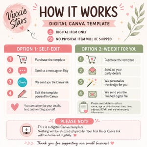 May include: An instructional graphic titled HOW IT WORKS DIGITAL CANVA TEMPLATE by Vixxie Stars. It outlines two options: Option 1 for self-editing in Canva and Option 2 for professional editing, with numbered steps, icons, and a note about digital delivery.