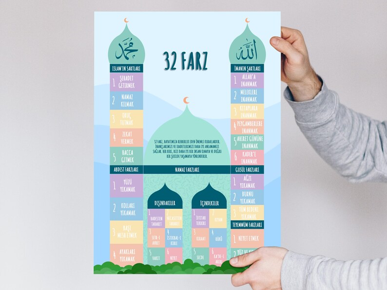 32 Farz Tablosu