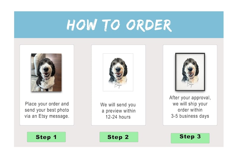 Puede incluir: Un gr&aacute;fico con el texto "C&Oacute;MO ORDENAR" y tres pasos. Paso 1: Realice su pedido y env&iacute;e su mejor foto a trav&eacute;s de un mensaje de Etsy. Paso 2: Le enviaremos una vista previa en un plazo de 12 a 24 horas. Paso 3: Despu&eacute;s de su aprobaci&oacute;n, enviaremos su pedido en un plazo de 3 a 5 d&iacute;as h&aacute;biles.