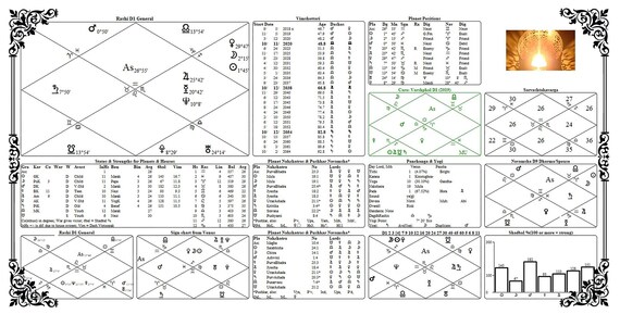 Etsy Birth Chart