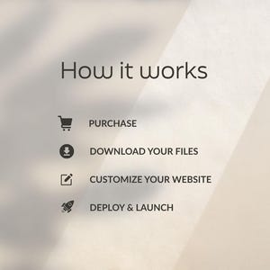 May include: A graphic titled How it works with four steps: a shopping cart icon labeled PURCHASE, a download icon labeled DOWNLOAD YOUR FILES, a pencil icon labeled CUSTOMIZE YOUR WEBSITE, and a rocket icon labeled DEPLOY & LAUNCH.
