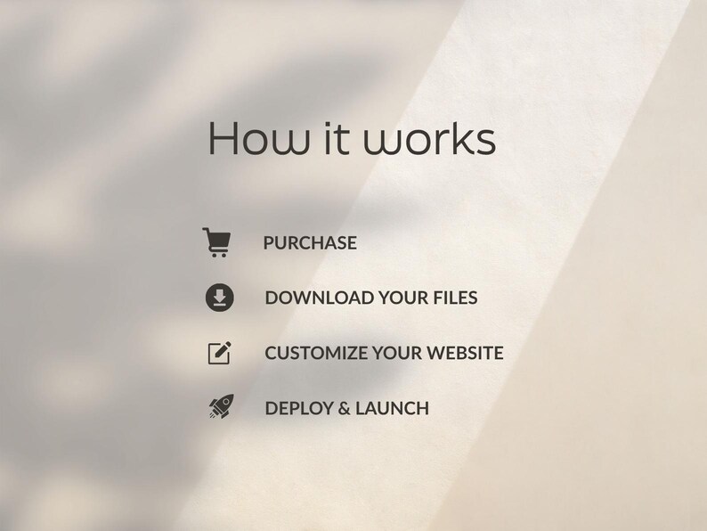 May include: A graphic titled How it works with four steps: a shopping cart icon labeled PURCHASE, a download icon labeled DOWNLOAD YOUR FILES, a pencil icon labeled CUSTOMIZE YOUR WEBSITE, and a rocket icon labeled DEPLOY & LAUNCH.