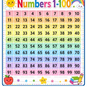 May include: A colorful educational poster titled Numbers 1-100 featuring a grid of numbers from 1 to 100 on a white background. The design includes a smiling sun, a rainbow, a red apple, a yellow star, and a pencil resting on a stack of books.