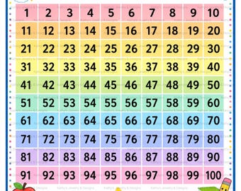 Siffertabell 1-100 Förskoleinlärningsfärdigheter