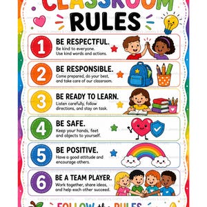 Può includere: Un poster colorato con le regole della classe che presenta sei linee guida numerate con illustrazioni. Il testo include 'CLASSROOM RULES', 'BE RESPECTFUL', 'BE RESPONSIBLE', 'BE READY TO LEARN', 'BE SAFE', 'BE POSITIVE', 'BE A TEAM PLAYER' e 'FOLLOW the RULES, and let's have a GREAT DAY!'