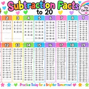 Könnte beinhalten: Eine bunte Lernkarte mit dem Titel Subtraction Facts to 20, die die Zahlen 1 bis 20 in einzelnen Spalten mit den entsprechenden Subtraktionsgleichungen zeigt. Enthält ein lächelndes Bleistift-Symbol, einen Regenbogen und eine You Can Do It-Wolke.