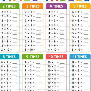 May include: A colourful educational chart titled TIMES TABLES featuring multiplication equations from 2 to 11. Each column is colour-coded with a header and lists equations from 1 to 10 with blank lines for writing answers on a white background.