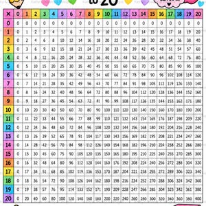 May include: A colourful multiplication chart to 20 featuring a grid of numbers from 0 to 400. The chart includes a cartoon pencil, a pink apple with the text You Can Do It!, a yellow star, and a stack of books labelled Learn, Practice, Grow.
