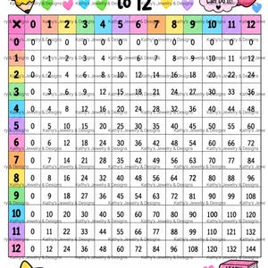 Puede incluir: Una tabla de multiplicar hasta el 12 con una cuadrícula de números del 0 al 12, decorada con un lápiz, una manzana sonriente con el texto You Can Do It!, una estrella amarilla y una pila de libros con Learn, Practice, Grow.