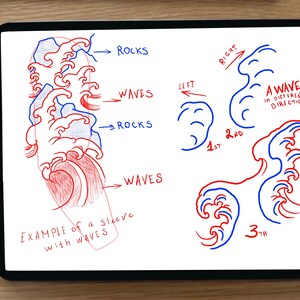 Puede incluir: Ilustración digital de diseños de olas y rocas, con los textos «ROCKS» y «WAVES» que etiquetan los elementos. También está presente la frase «EXAMPLE of a sleeve with WAVES». La imagen está en una tableta con un lápiz óptico.