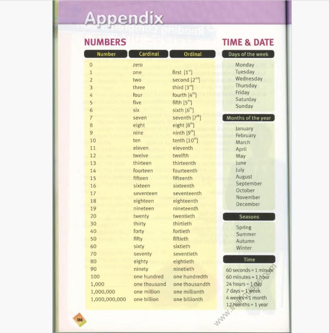4000 Essential English Words 1 – PDF Book + Audio Files + Answer Key - Etsy