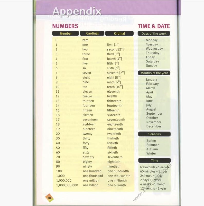 May include: A page from a reference book titled "Appendix" with lists of numbers, cardinal and ordinal, days of the week, months of the year, seasons, and time conversions. The text is in black font on a white background.