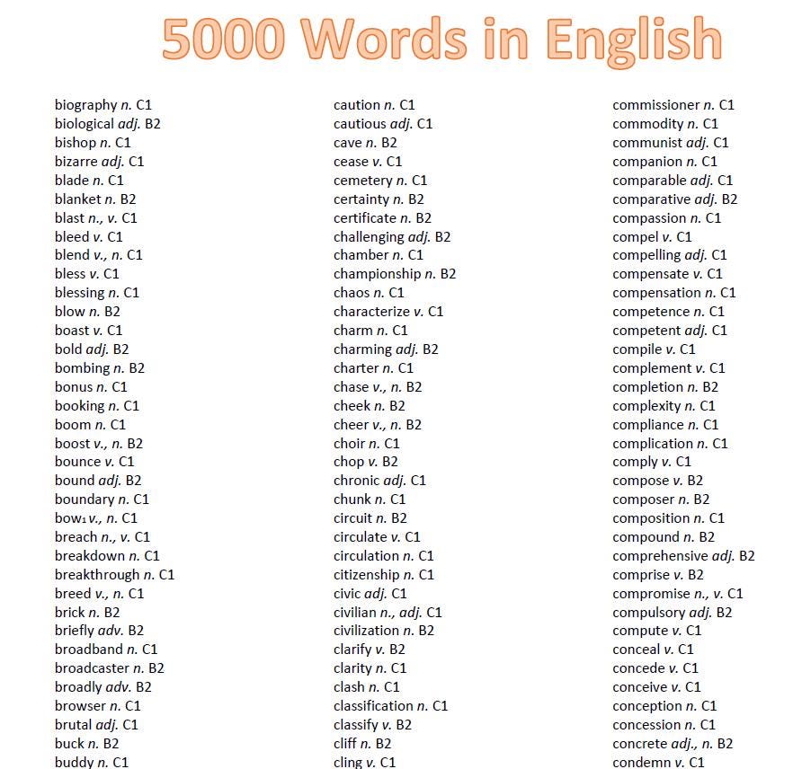 English Vocabulary Builder – First 5000 Words and Other Essential Words ...
