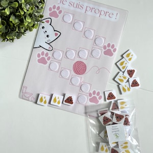 Cleanliness chart - Cat