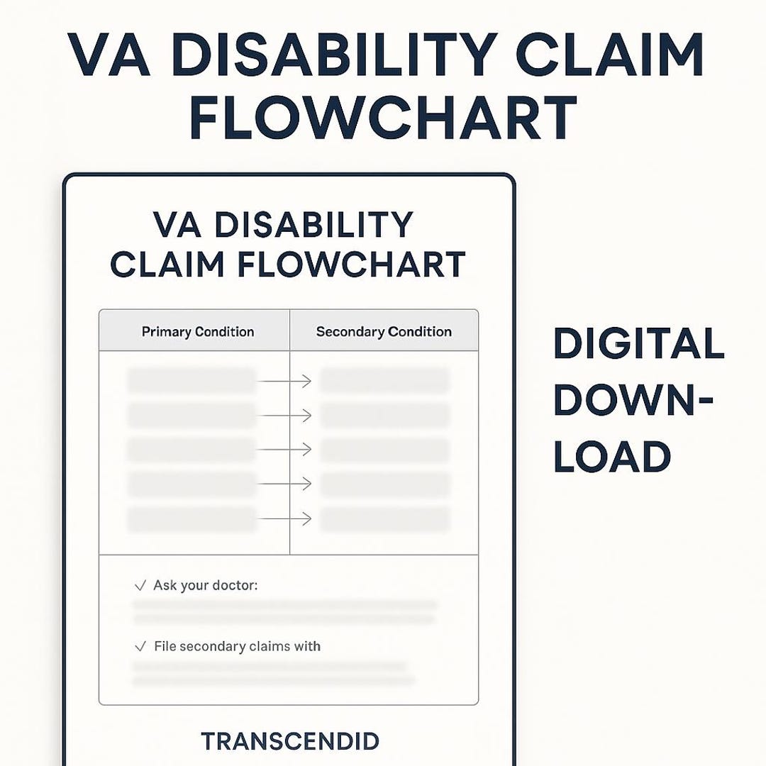 VA Disability Secondary Conditions Flowchart | Digital Download ...