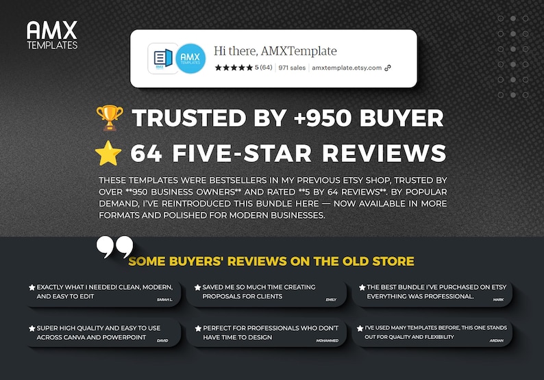 May include: Promotional graphic for AMX Templates on Etsy, showcasing 64 five-star reviews and over 950 buyers. Features customer testimonials and the Etsy shop URL.