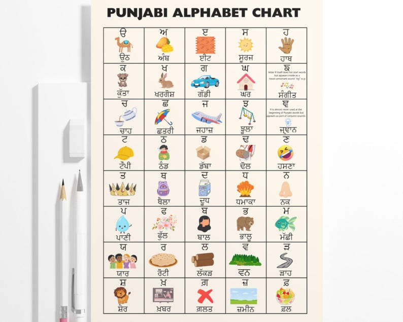 Punjabi Alphabet Chart for Kids | Gurmukhi Learning Poster ...