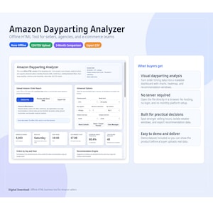 Op de afbeelding: Een digitale afbeelding voor Amazon Dayparting Analyzer, een offline HTML-tool voor verkopers. De interface is wit en blauw, met datavisualisaties en opties voor orderanalyse. Tekst bevat "CSV/TSV Upload" en "Export CSV".