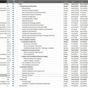 May include: A project timeline displayed in a spreadsheet format, detailing tasks, durations, and start/finish dates. The document includes sections for requirements, installation, and close-out phases.