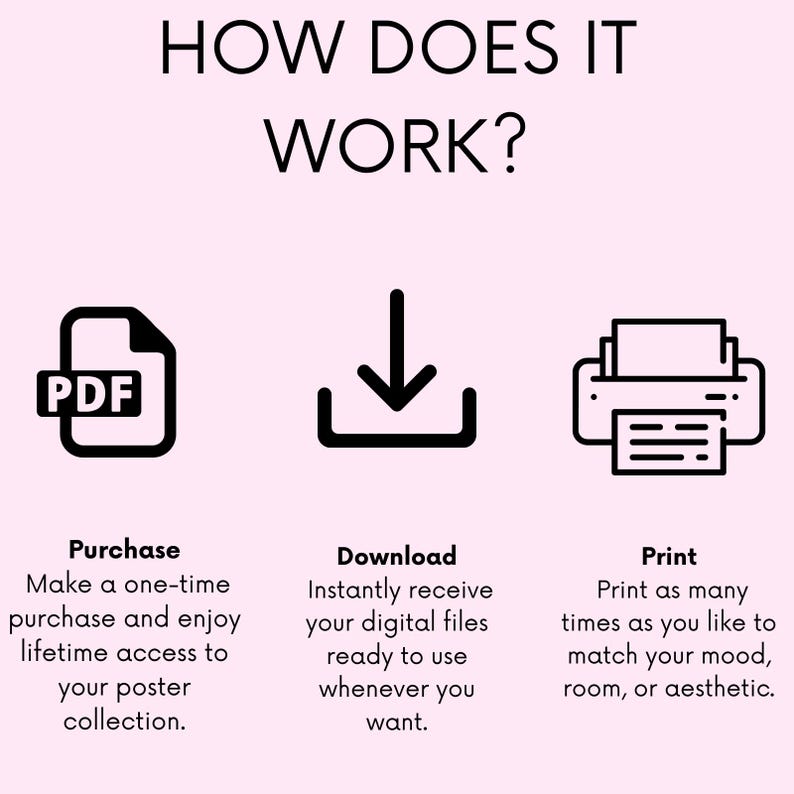 May include: An infographic explaining the process of purchasing, downloading, and printing digital files. The text "HOW DOES IT WORK?" is at the top, with icons for each step: PDF, download arrow, and printer.