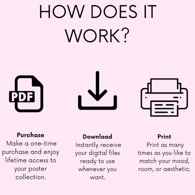 May include: Image detailing the process of purchasing, downloading, and printing digital files. The text reads "How Does It Work?" with icons for PDF, download, and print. Instructions include lifetime access to a poster collection.