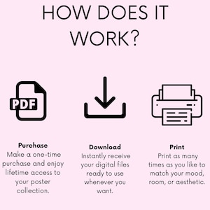 Puede incluir: Una infograf&iacute;a de color rosa claro titulada HOW DOES IT WORK? con tres iconos negros: un documento PDF, una flecha de descarga y una impresora. Debajo de cada icono, el texto explica el proceso: Purchase, Download y Print para archivos.