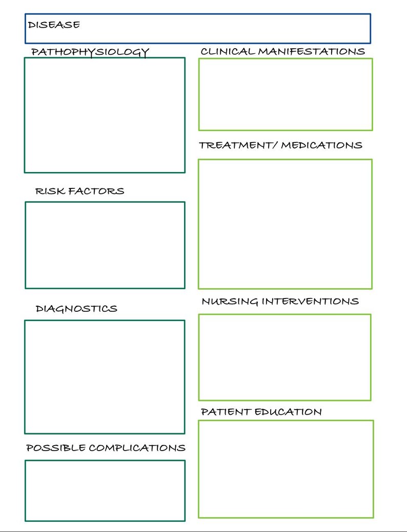 Pathophysiology Templates - Etsy