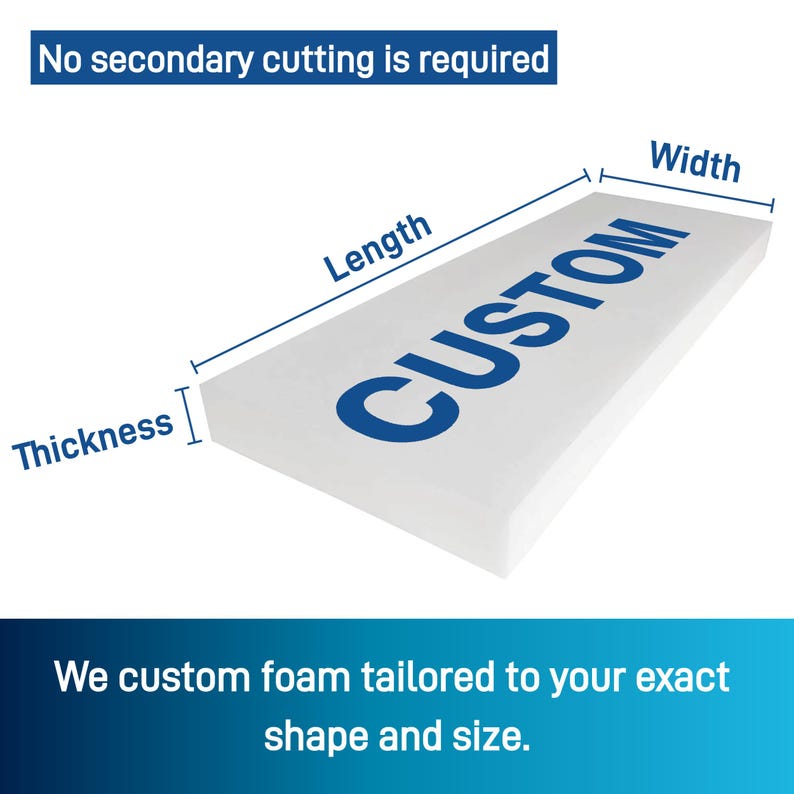 May include: A white foam rectangle with the word "CUSTOM" in blue. The image shows the dimensions of the foam: length, width, and thickness. Text at the top reads "No secondary cutting is required." The bottom text says "We custom foam tailored to your exact shape and size."