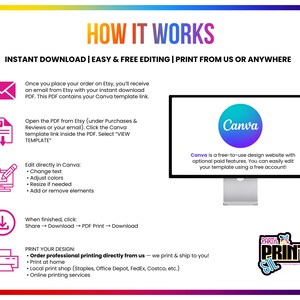 May include: A colorful infographic with the title "HOW IT WORKS" details the process of using a Canva template. Instructions include downloading a PDF, editing in Canva, and printing. The Canva logo is displayed on a computer screen. The image also includes the Party Print Sil logo.