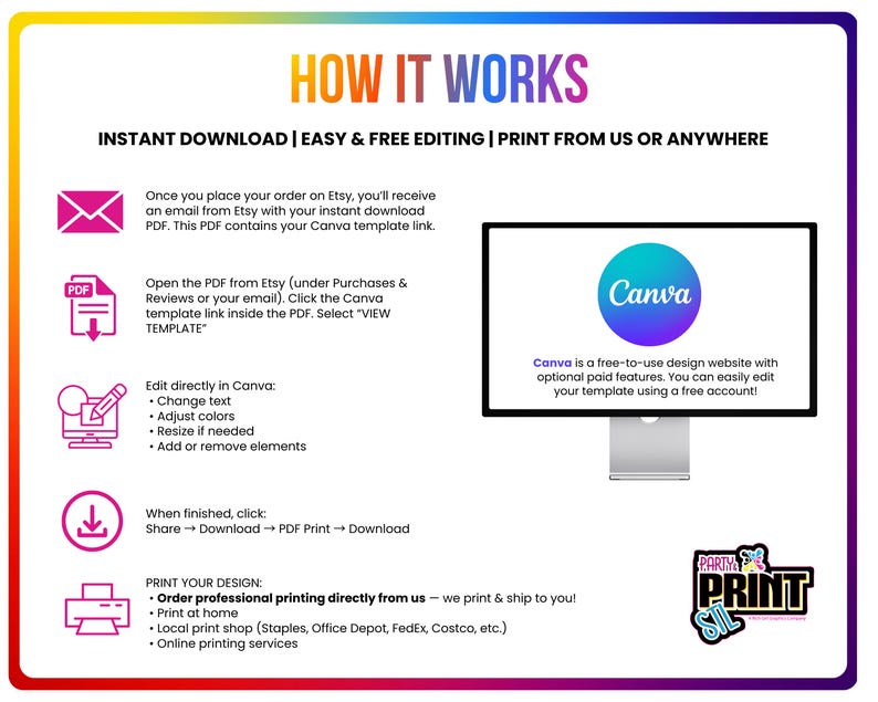 May include: A colorful infographic with the title "HOW IT WORKS" details the process of using a Canva template. Instructions include downloading a PDF, editing in Canva, and printing. The Canva logo is displayed on a computer screen. The image also includes the Party Print Sil logo.
