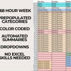 May include: A digital planner template with a weekly schedule grid. The template includes color-coded sections for various activities, automated summaries, and dropdown menus. Text on the image highlights features like a 168-hour week view and no Excel skills needed.