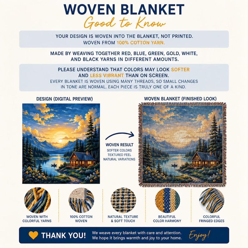 May include: An informational graphic for a woven blanket made of 100% cotton yarn. It displays a digital design of a mountain cabin at sunset next to the finished woven version, highlighting the textured, colorful threads and fringed edges.