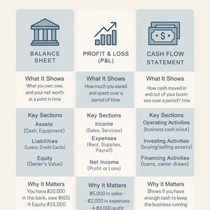 Financial Statement Cheat Sheet PDF | Cash Basis Accounting | P&L ...